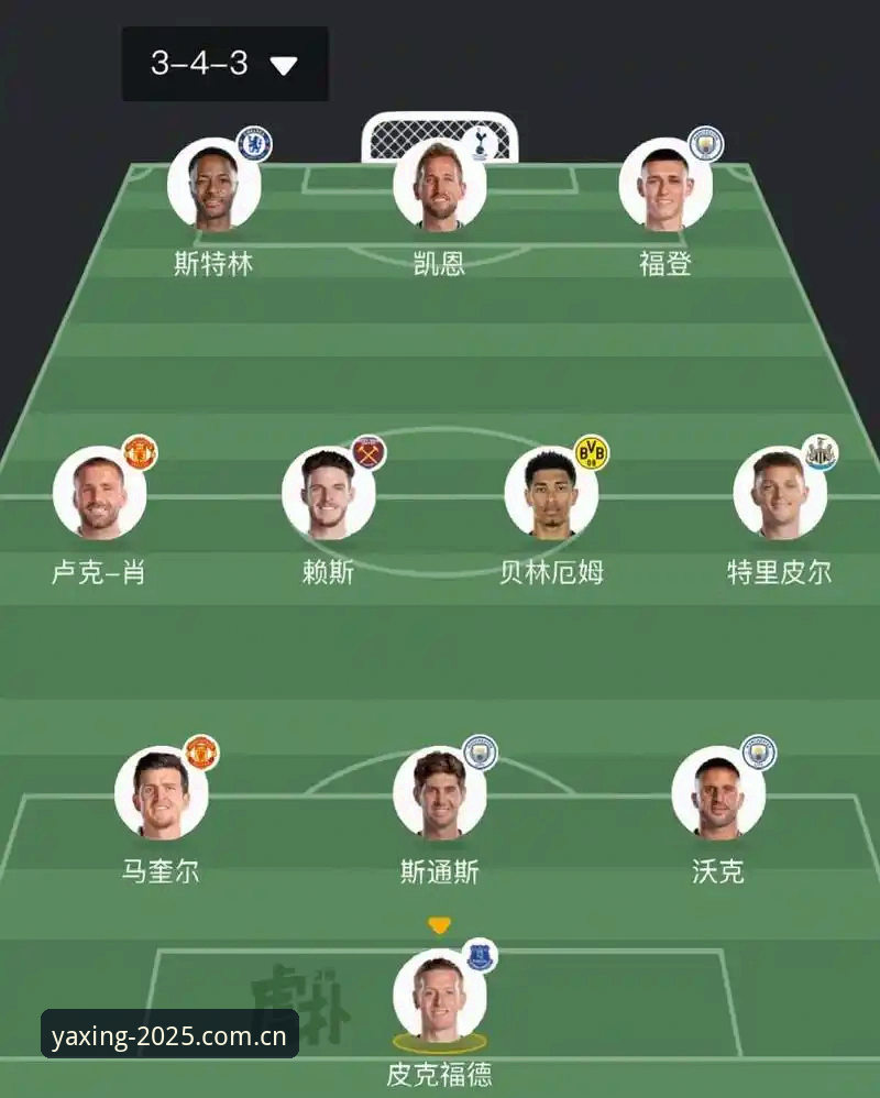 从14人首发配置看懂英格兰世界杯前景：图赫尔战术布局完整解读